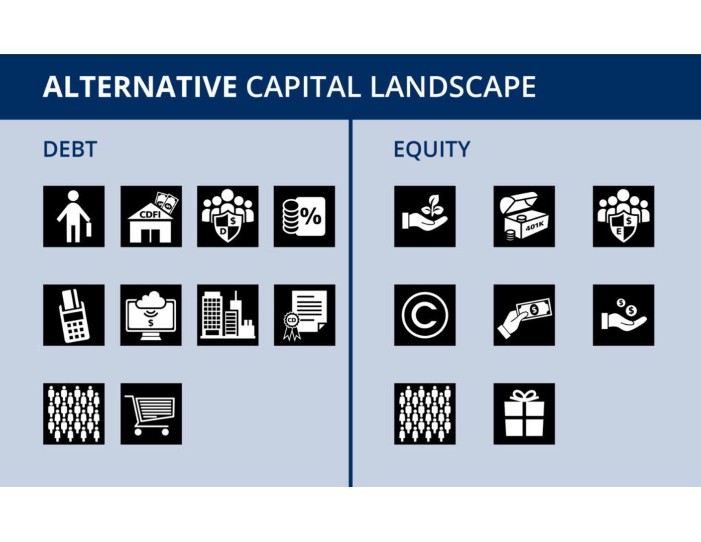 Alternative Capital Landscape